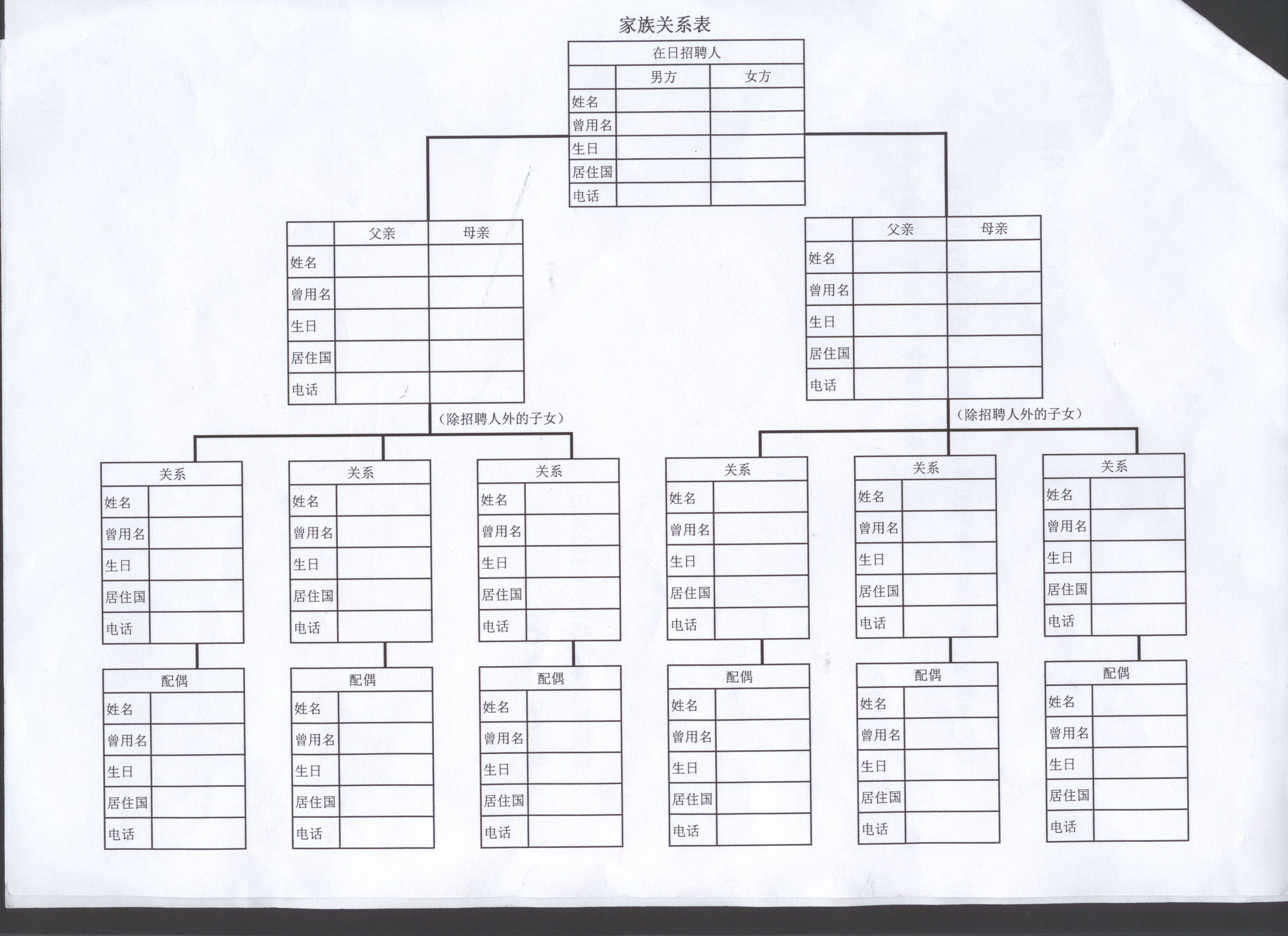 日本(家庭关系表)